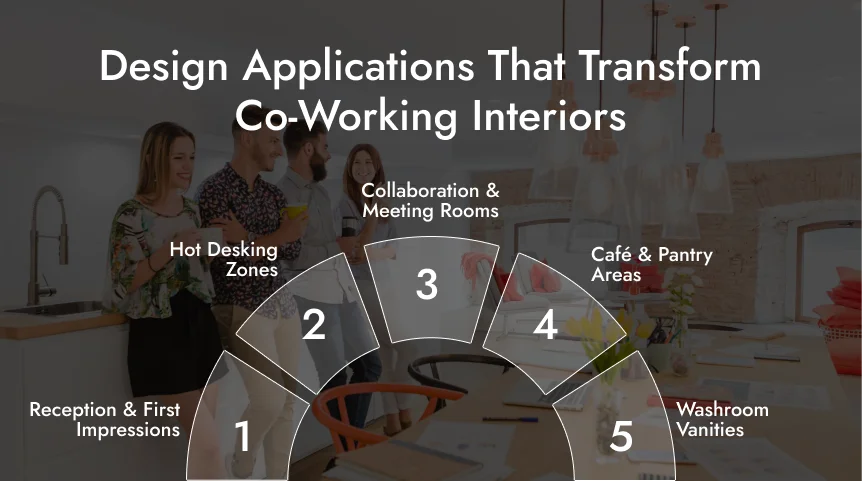Design Applications That Transform Co-Working Interiors