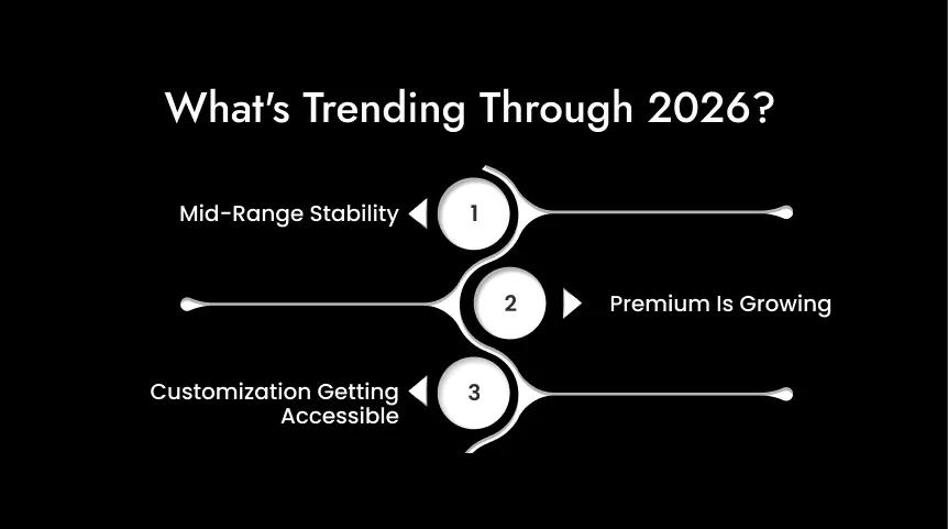 What's Trending Through 2026?
